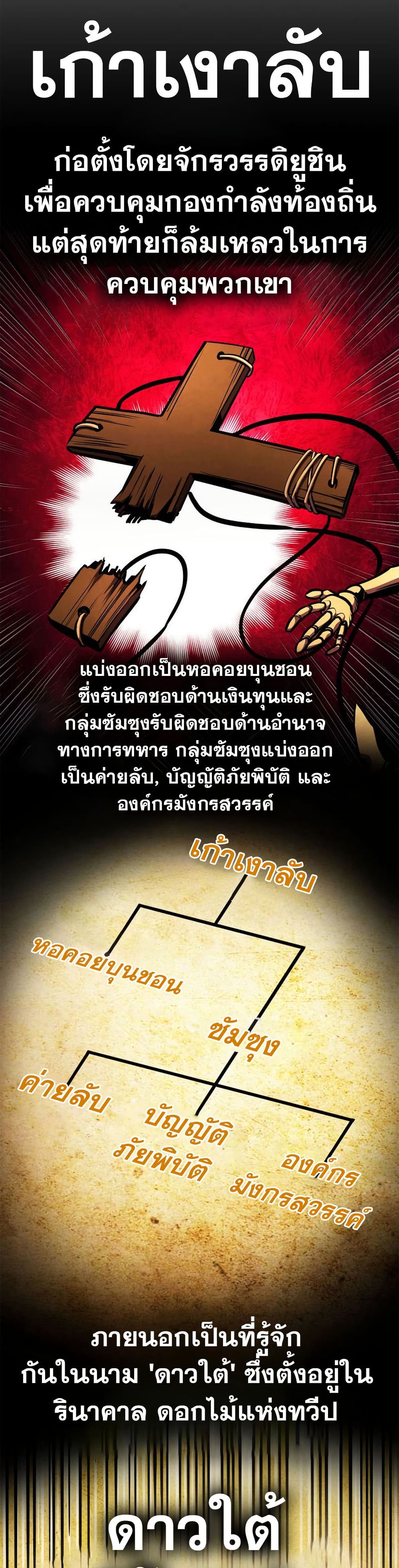 Ranker’s Return (Remake) ตอนที่ 156 37