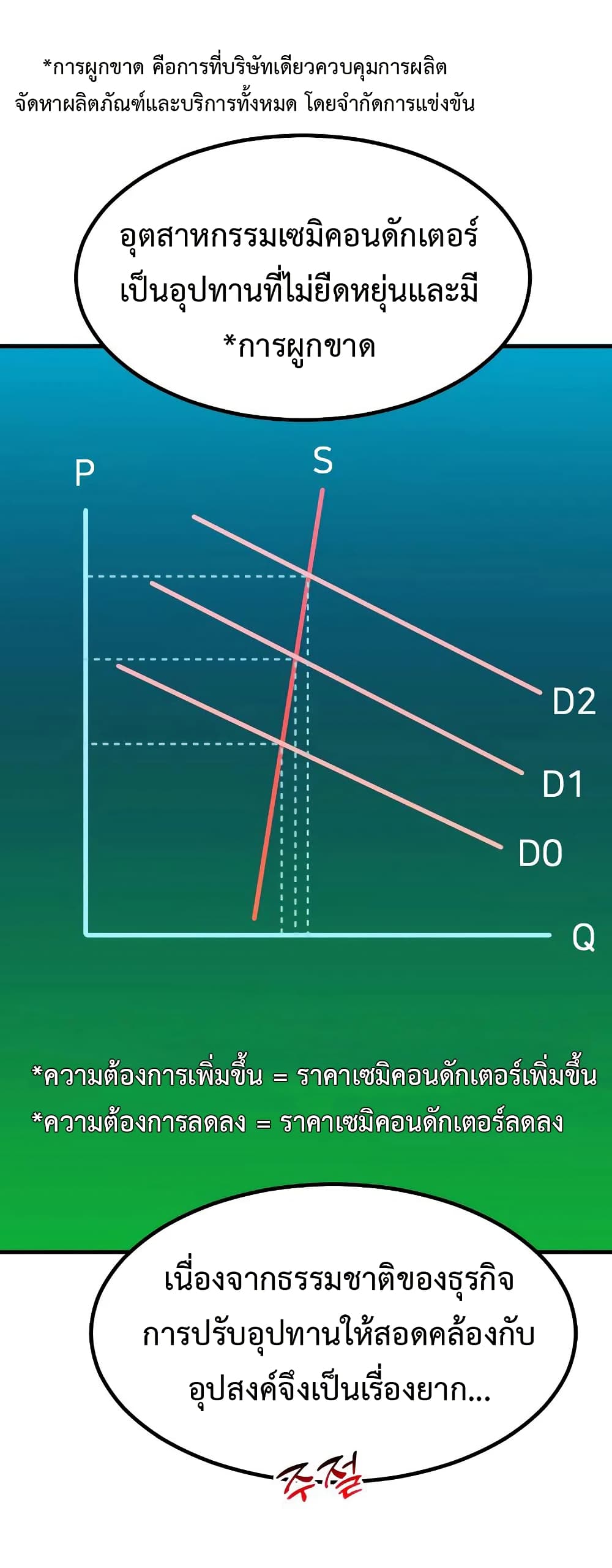Investors Who See the Future ตอนที่ 20 17