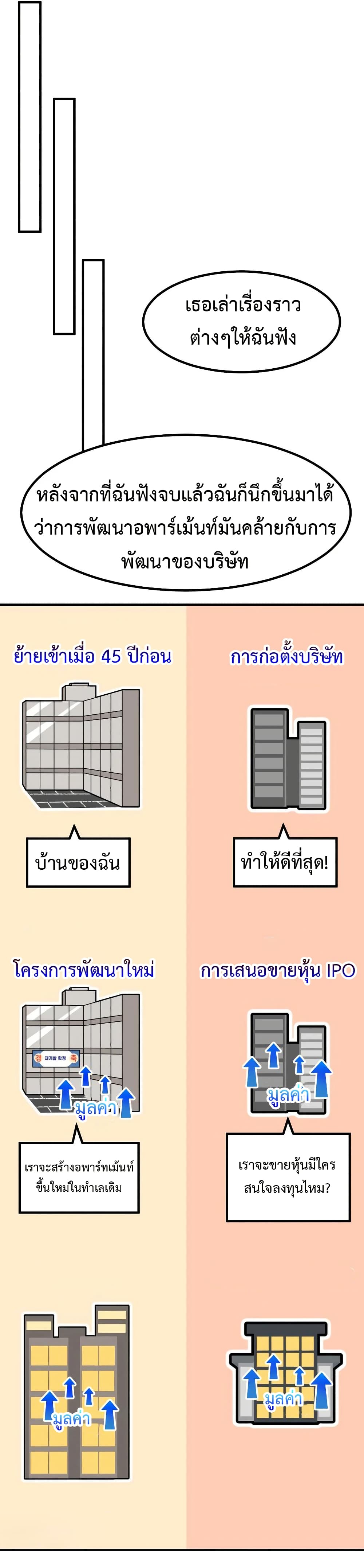 Investors Who See the Future ตอนที่ 20 51