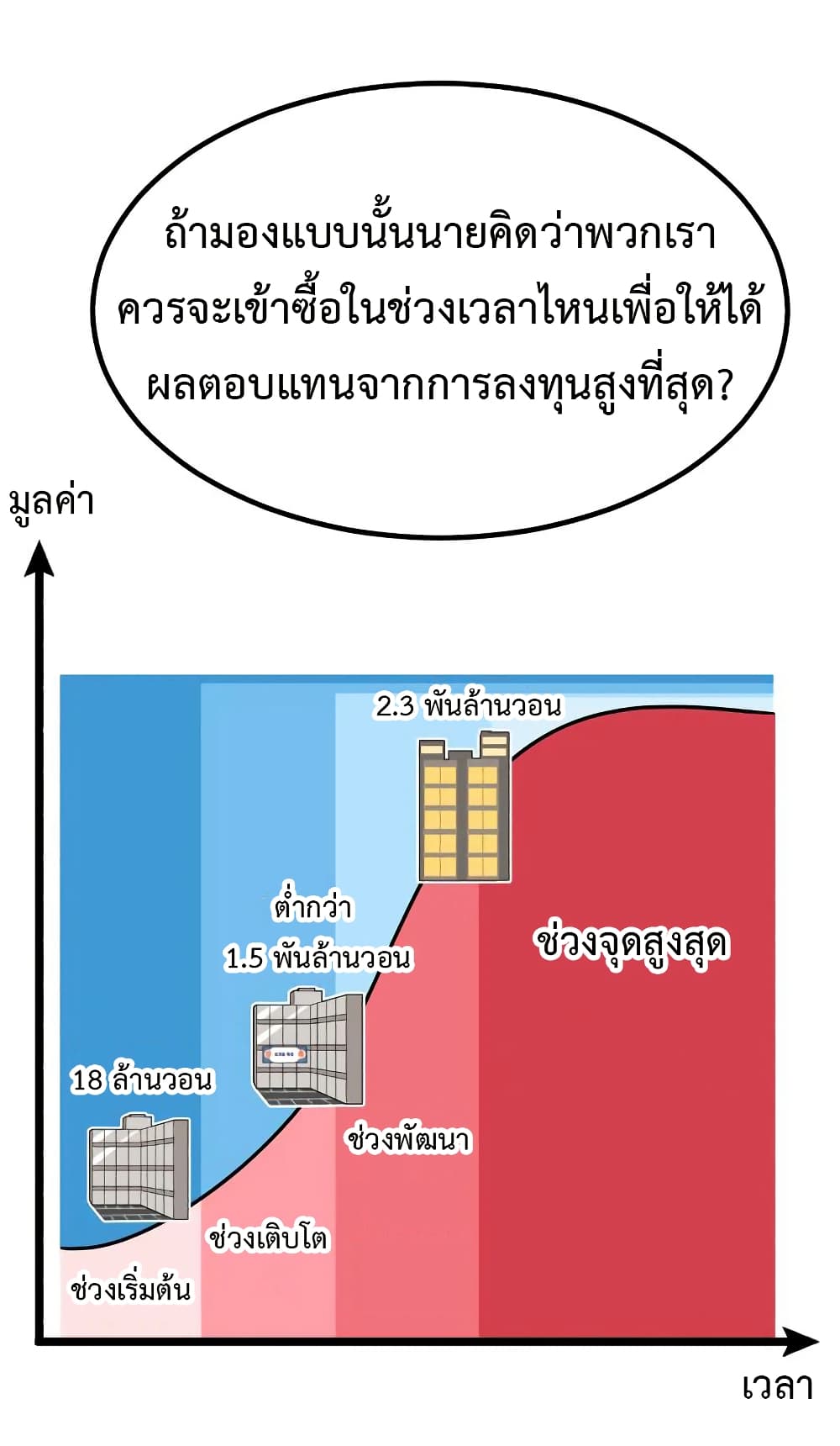 Investors Who See the Future ตอนที่ 20 52