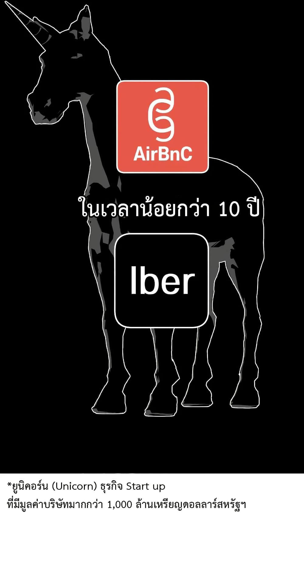 Investors Who See the Future ตอนที่ 20 59