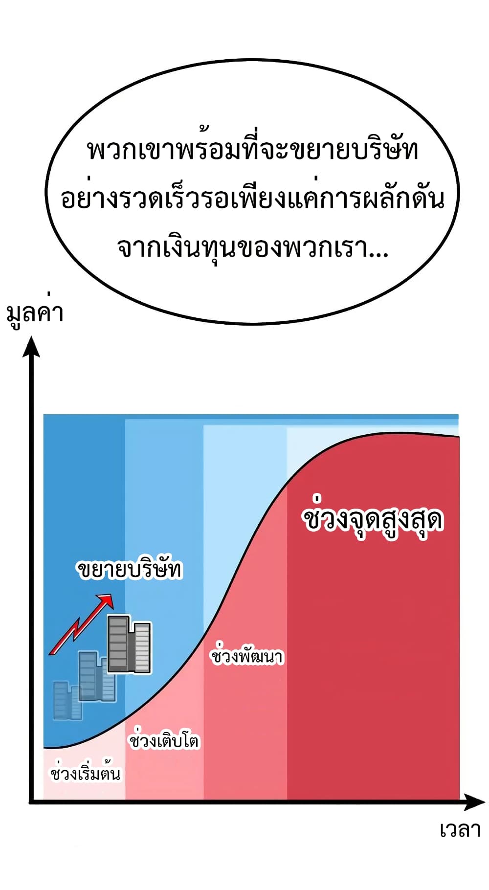Investors Who See the Future ตอนที่ 21 16