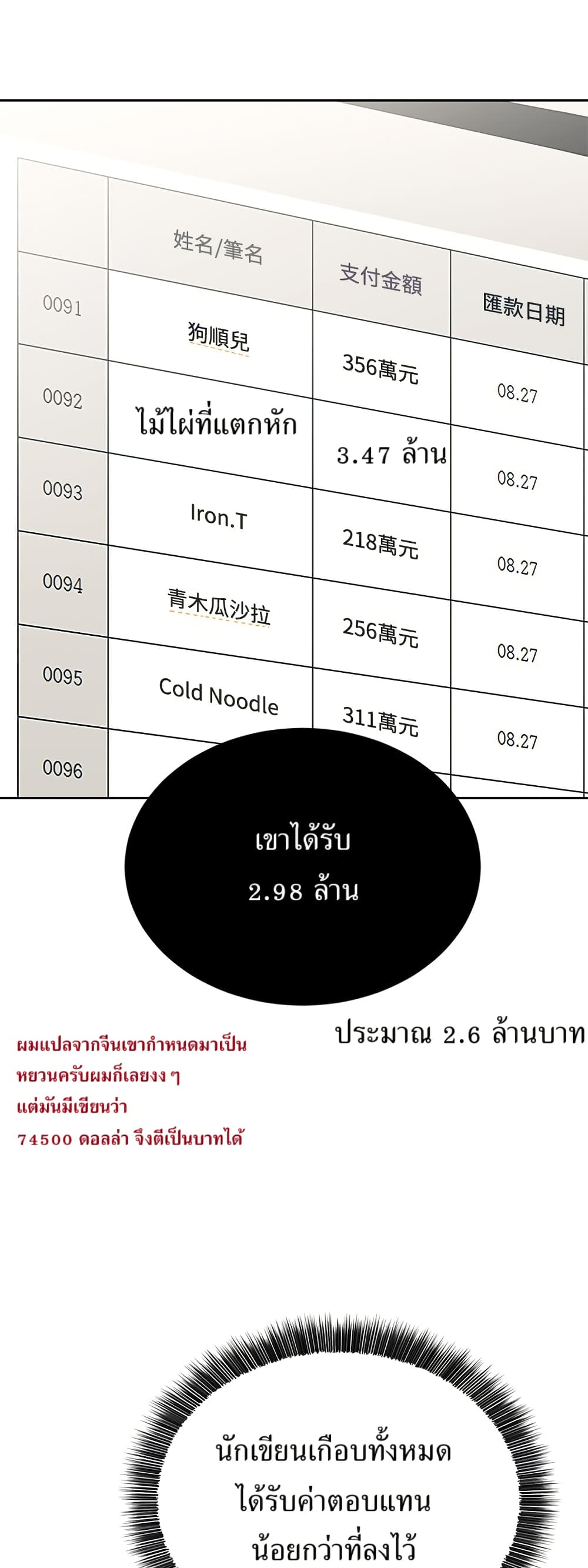 Reincarnated as a New Employee ตอนที่ 16 59