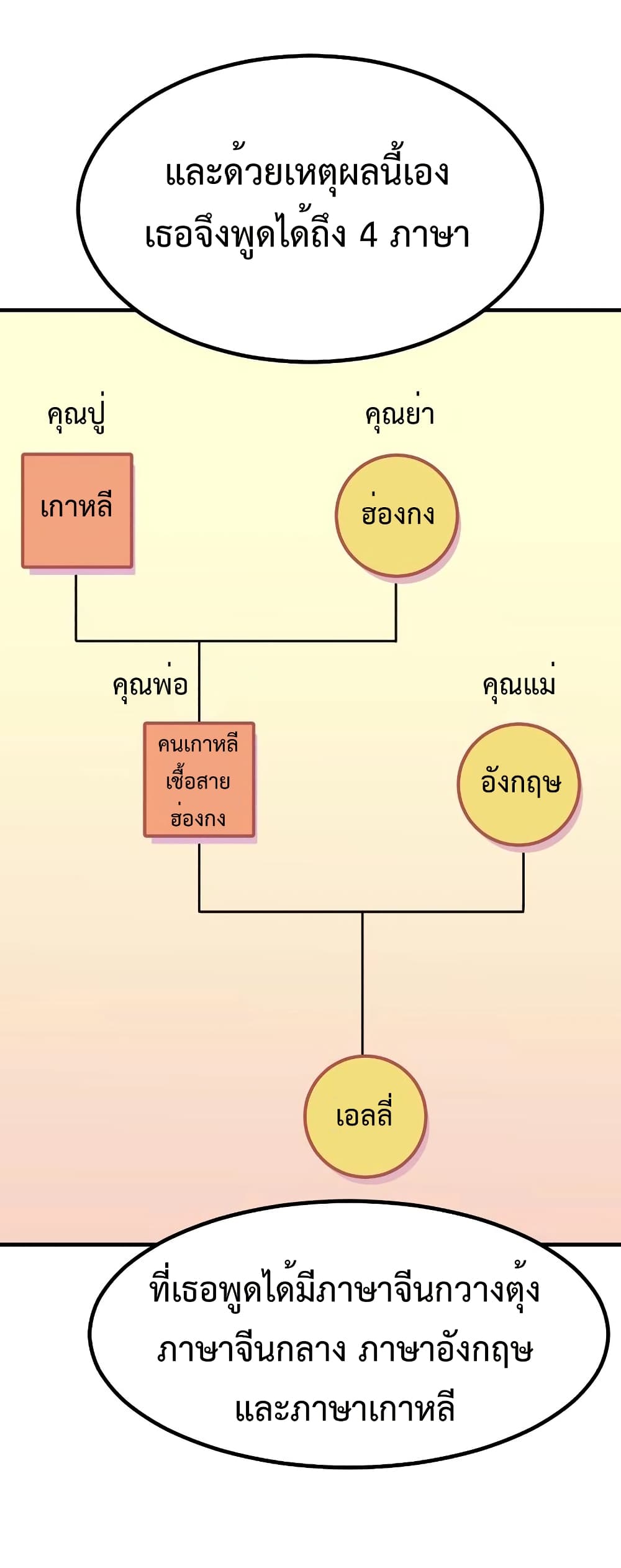 Investors Who See the Future ตอนที่ 23 15