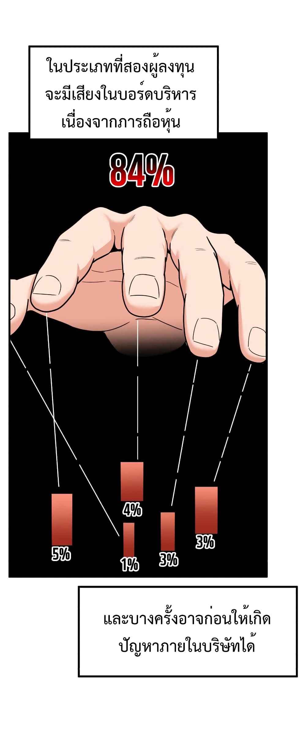 Investors Who See the Future ตอนที่ 23 24