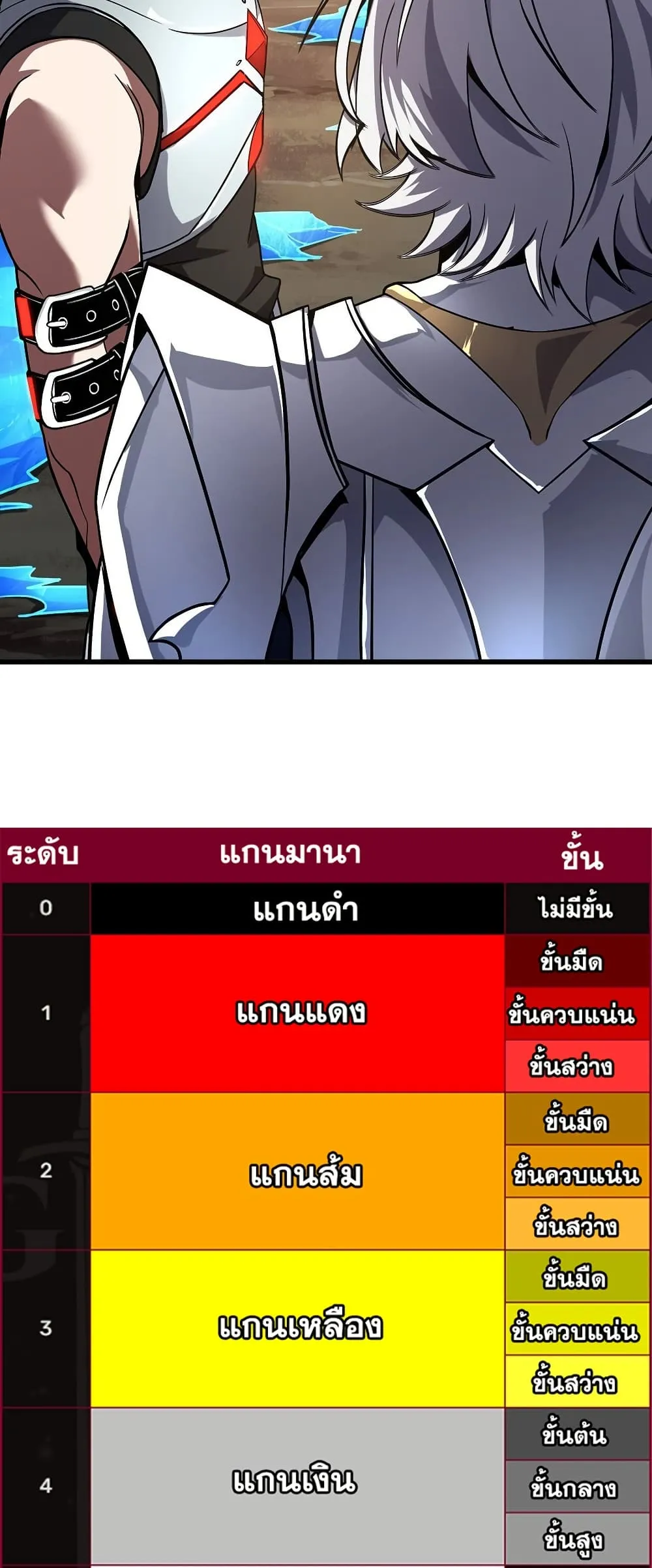 The Beginning After the End ตอนที่ 217 79